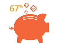 67% de ahorro en tecnología