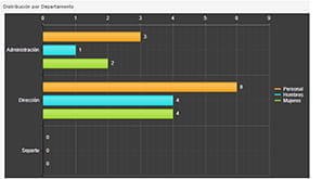 erp servidor rápido