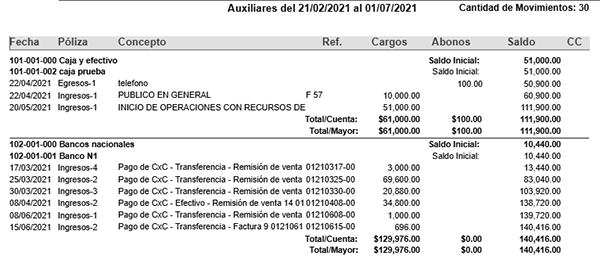 auxiliares