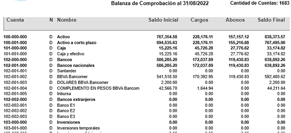 balanza de comprobación
