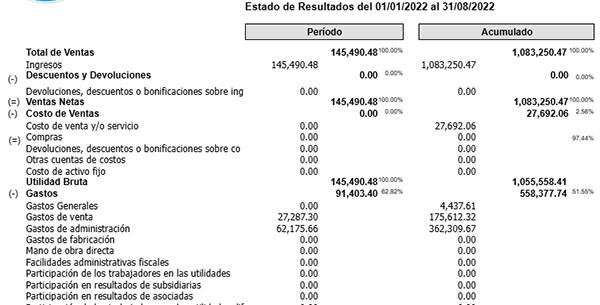 estado de resultados