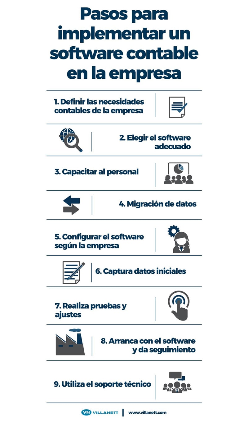 implementar software contable