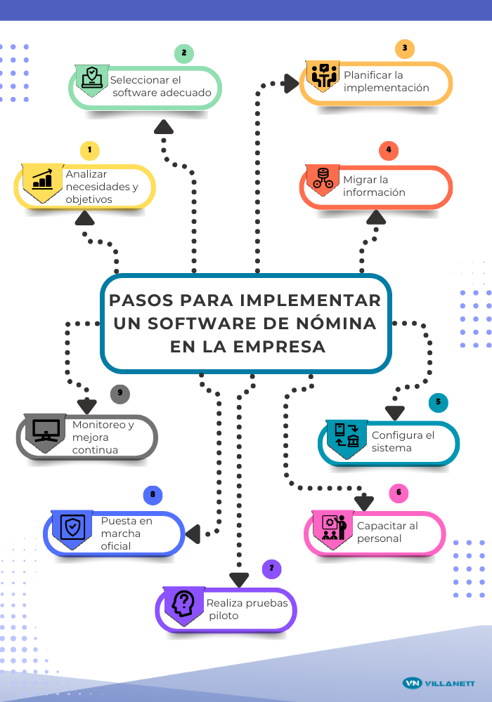 pasos para implementar software de nómina