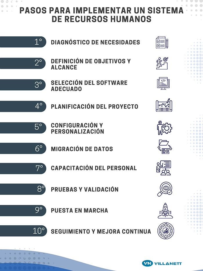 pasos para implementar software de recursos humanos