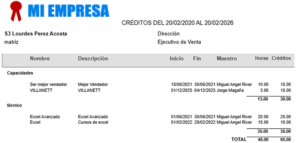 Programa de Capacitación